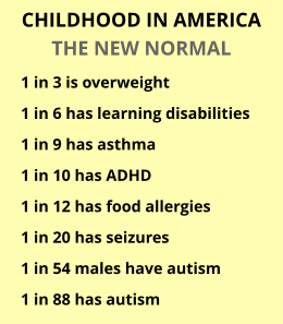 CHILDHOOD IN AMERICA THE NEW NORMAL 1 in 3 is overweight 1 in 6 has learning disabilities 1 in 9 has asthma 1 in 10 has ADHD 1 in 12 has food allergies 1 in 20 has seizures 1 in 54 males have autism 1 in 88 has autism