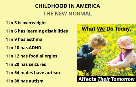 CHILDHOOD IN AMERICA THE NEW NORMAL 1 in 3 is overweight 1 in 6 has learning disabilities 1 in 9 has asthma 1 in 10 has ADHD 1 in 12 has food allergies 1 in 20 has seizures 1 in 54 males have autism 1 in 88 has autism